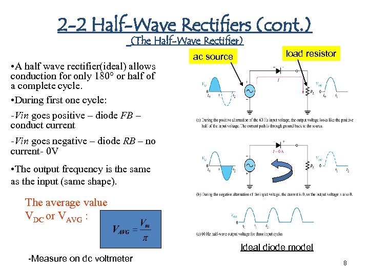 2 -2 Half-Wave Rectifiers (cont. ) (The Half-Wave Rectifier) • A half wave rectifier(ideal)