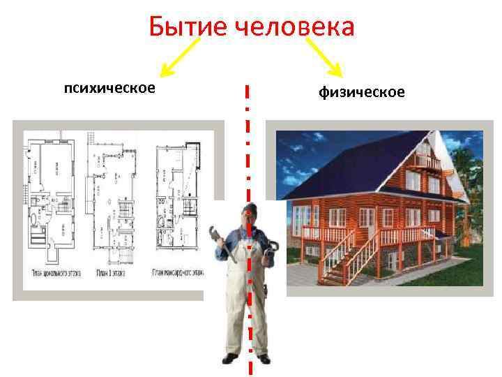 Бытие человека психическое физическое 
