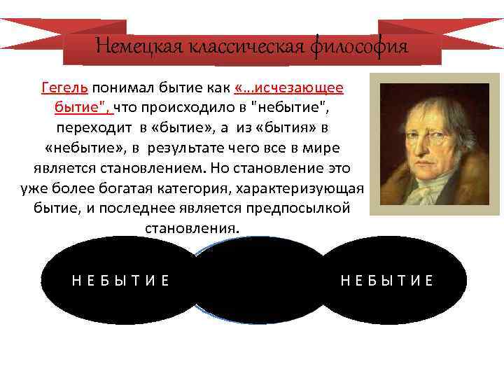 Немецкая классическая философия Гегель понимал бытие как «…исчезающее бытие