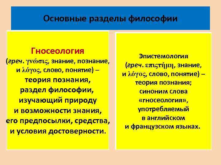 Основные разделы философии Гносеология (греч. γνώσις, знание, познание, и λόγος, слово, понятие) – теория