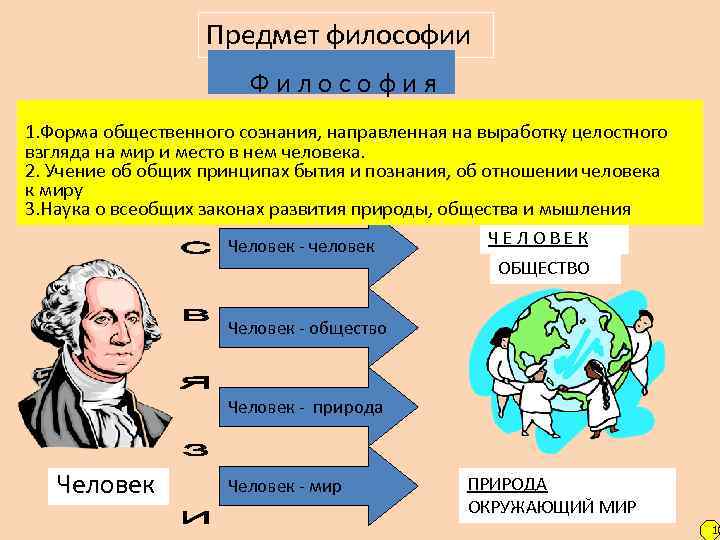 Предмет философии Ф и л о с о ф и я Ф И Л