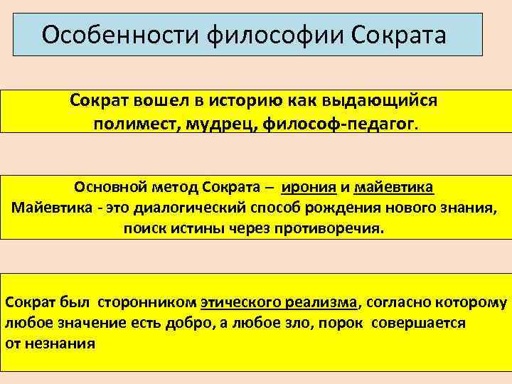 Особенности философии Сократа Сократ вошел в историю как выдающийся полимест, мудрец, философ-педагог. Основной метод