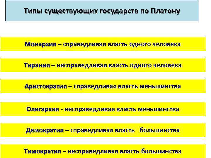 Справедливая власть большинства