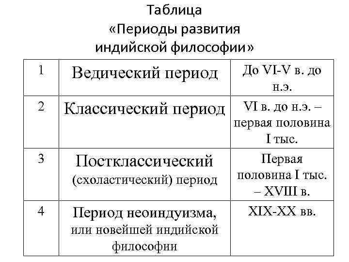 Философы периоды