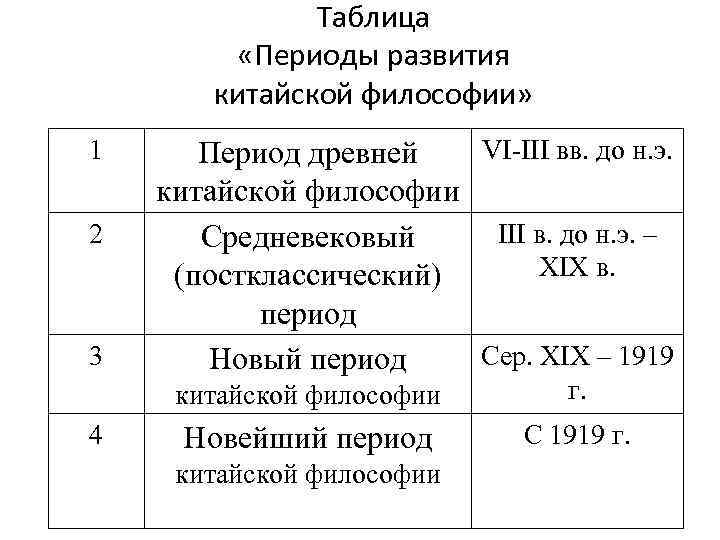 Период развития средневековой философии