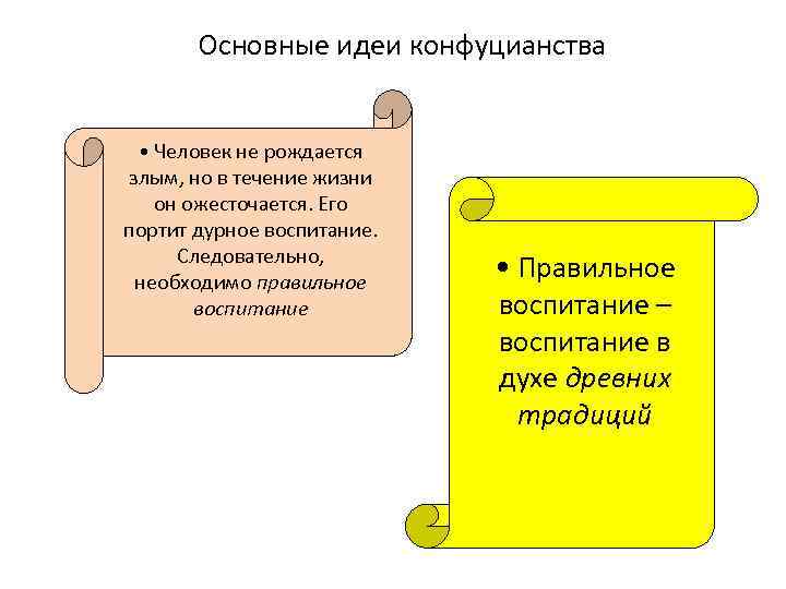 Основные идеи конфуцианства • Человек не рождается злым, но в течение жизни он ожесточается.