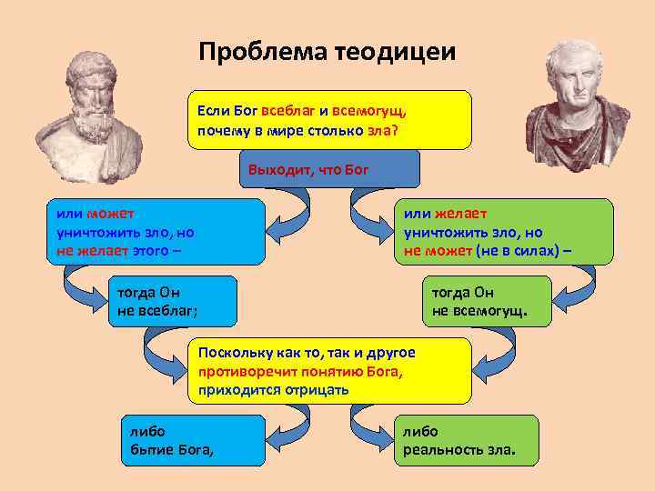Проблема теодицеи Если Бог всеблаг и всемогущ, почему в мире столько зла? Выходит, что