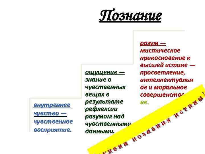 Познание внутреннее чувство — чувственное восприятие. ощущение — знание о чувственных вещах в результате