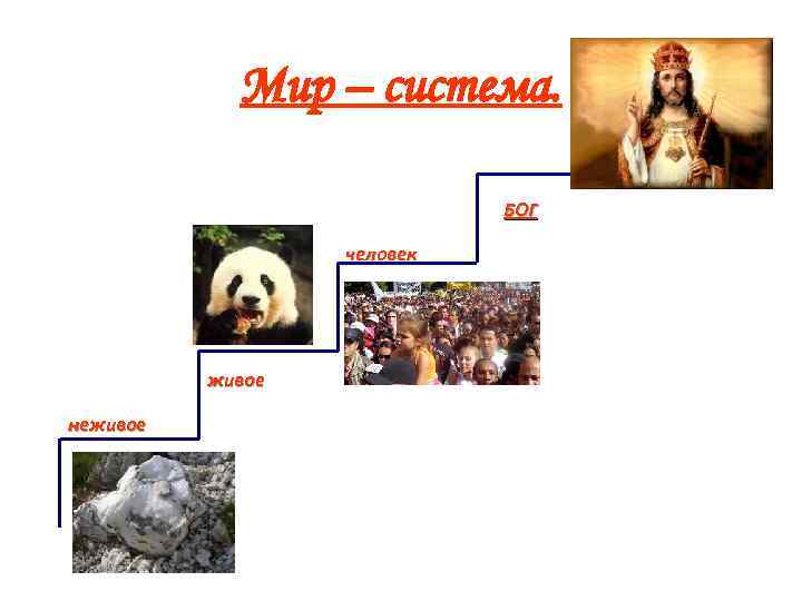 Мир – система. БОГ человек живое неживое 