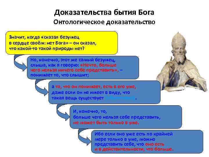 Доказательства бытия Бога Онтологическое доказательство Значит, когда «сказал безумец в сердце своём: нет Бога»