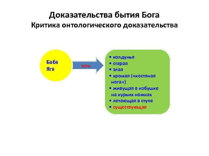 Доказательства бытия Бога Критика онтологического доказательства Баба Яга есть • колдунья • старая •