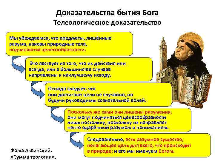 Доказательства бытия Бога Телеологическое доказательство Мы убеждаемся, что предметы, лишённые разума, каковы природные тела,