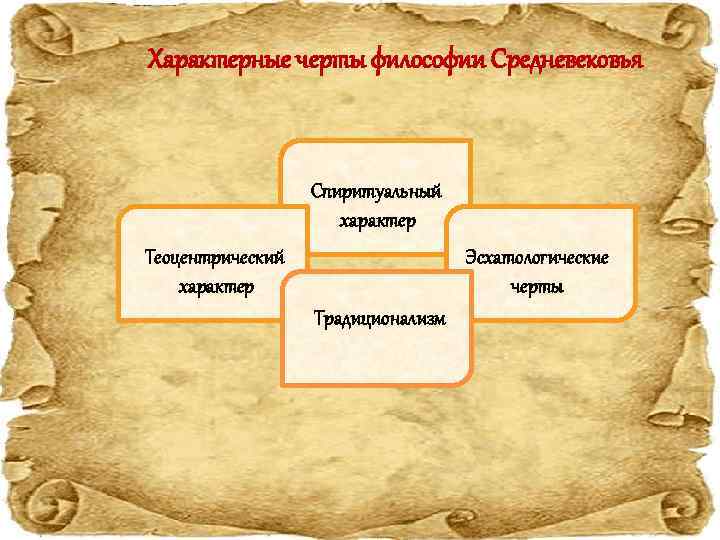 Характерные черты философии Средневековья Спиритуальный характер Теоцентрический характер Эсхатологические черты Традиционализм 