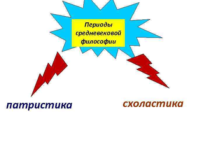 Периоды средневековой философии патристика схоластика 