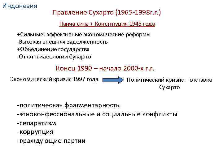 Индонезия Правление Сухарто (1965 -1998 г. г. ) Панча сила + Конституция 1945 года