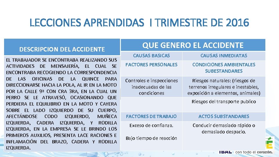 LECCIONES APRENDIDAS I TRIMESTRE DE 2016 DESCRIPCION DEL ACCIDENTE EL TRABAJADOR SE ENCONTRABA REALIZANDO