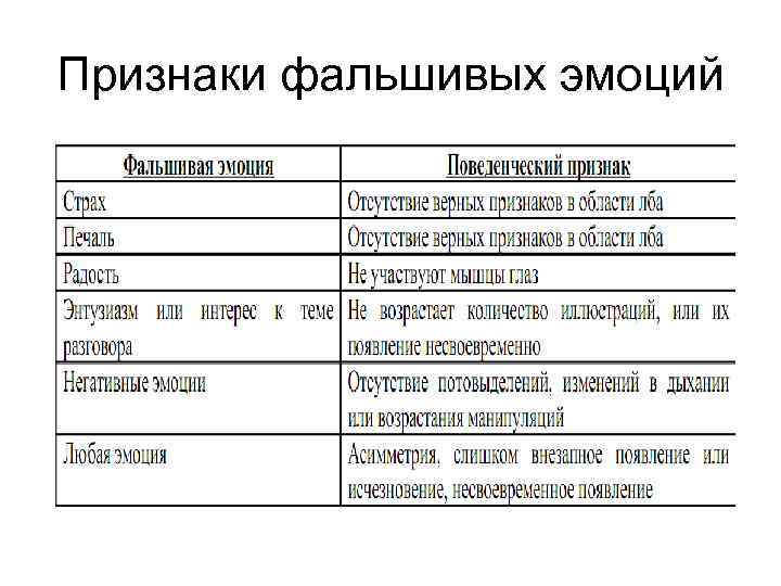 Признаки фальшивых эмоций 