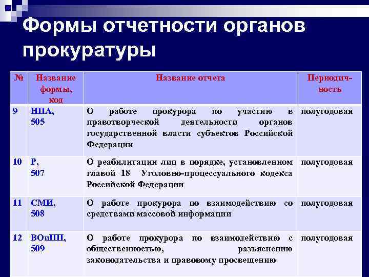 Планирование в органах прокуратуры виды планов