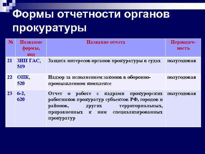 План работы в органах прокуратуры