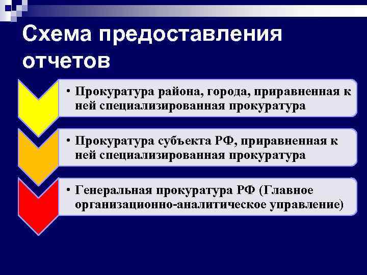 Схема предоставления отчетов • Прокуратура района, города, приравненная к ней специализированная прокуратура • Прокуратура