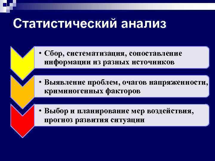 Статистический анализ • Сбор, систематизация, сопоставление информации из разных источников • Выявление проблем, очагов