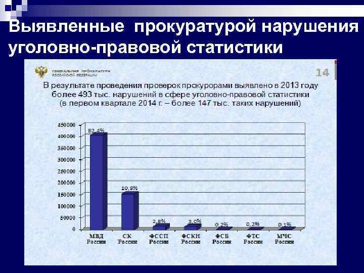 Презентация 8 класс статистические данные