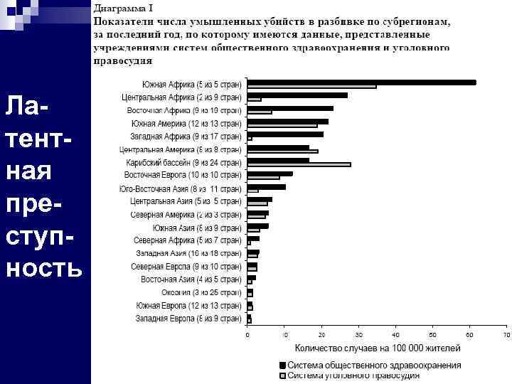 Латентная преступность 