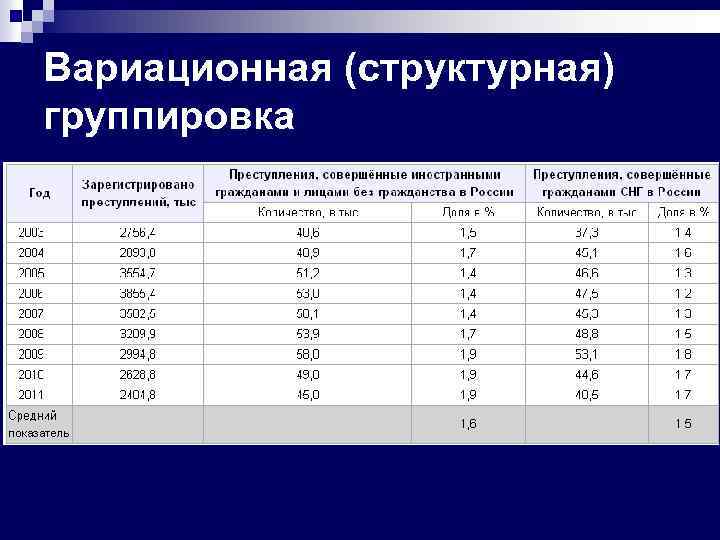 Правовая статистика презентация