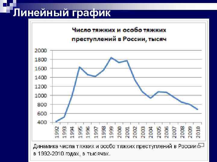 Линейная диаграмма в статистике