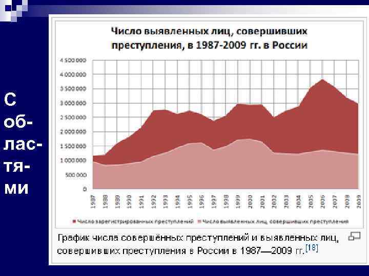 С областями 