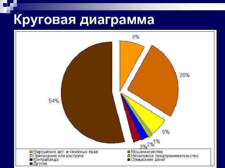 Круговая диаграмма росстат