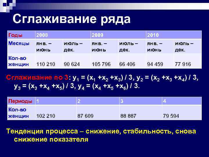Сглаживание ряда Годы 2008 Месяцы янв. – июнь июль – дек. 110 210 90