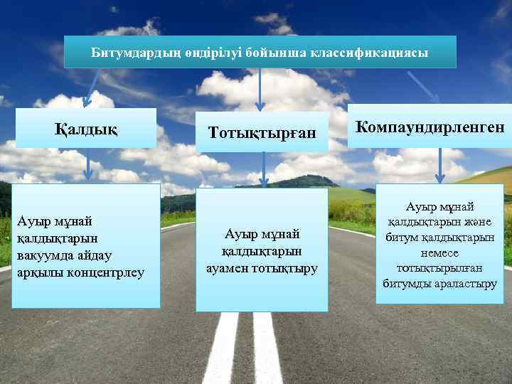 Битумдардың өндірілуі бойынша классификациясы Қалдық Ауыр мұнай қалдықтарын вакуумда айдау арқылы концентрлеу Тотықтырған Ауыр