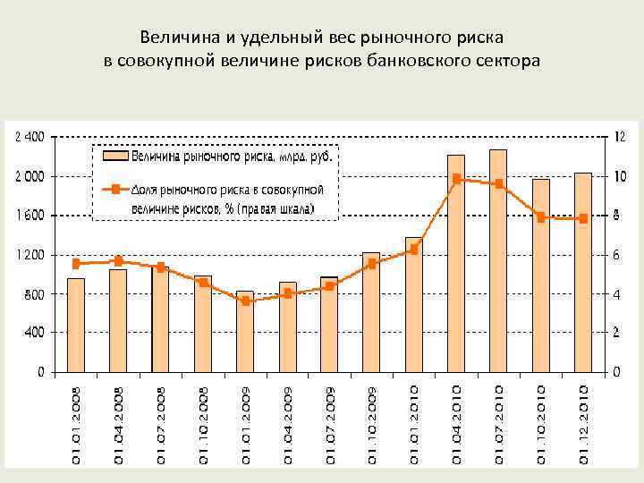 Величина рынка