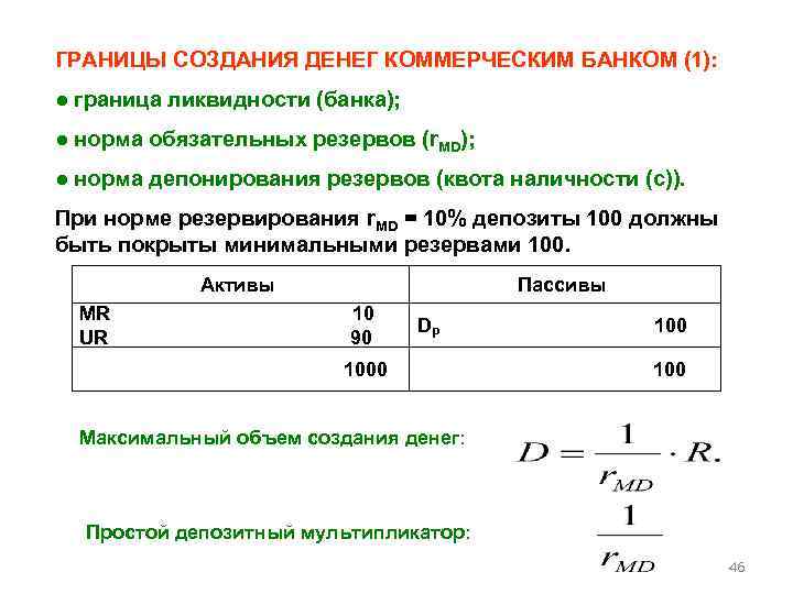 ГРАНИЦЫ СОЗДАНИЯ ДЕНЕГ КОММЕРЧЕСКИМ БАНКОМ (1): ● граница ликвидности (банка); ● норма обязательных резервов