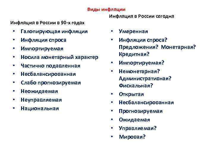 Виды инфляции Инфляция в России сегодня Инфляция в России в 90 -х годах •