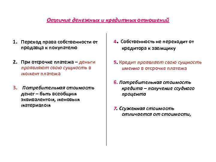 Отличие денежных и кредитных отношений 1. Переход права собственности от продавца к покупателю 4.
