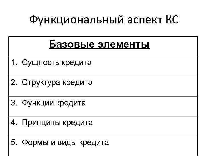 Функциональный аспект КС Базовые элементы 1. Сущность кредита 2. Структура кредита 3. Функции кредита