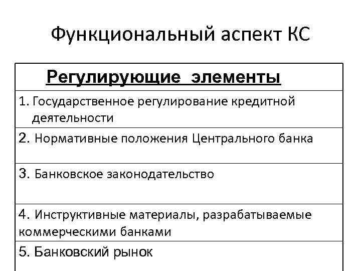 Функциональный аспект КС Регулирующие элементы 1. Государственное регулирование кредитной деятельности 2. Нормативные положения Центрального