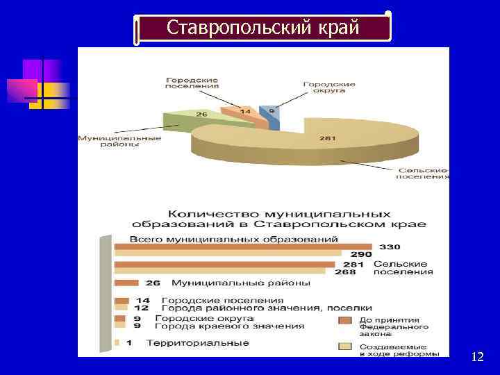 Ставропольский край 12 