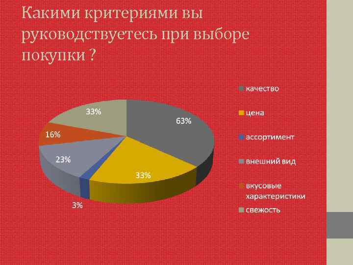 Руководствуются при выборе главного изображения