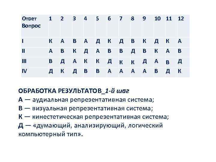 Тест ведущие. Ведущая репрезентативная система тест. Ведущая система восприятия. Тест на определение репрезентативной системы восприятия. Тест для определения предпочитаемой репрезентативной системы.