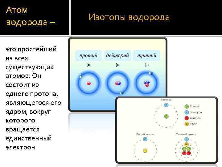 Атом водорода – это простейший из всех существующих атомов. Он состоит из одного протона,