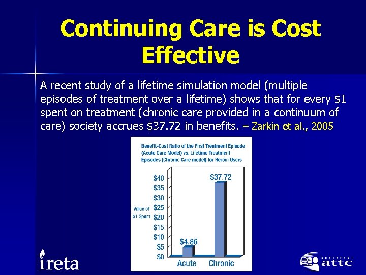 Continuing Care is Cost Effective A recent study of a lifetime simulation model (multiple