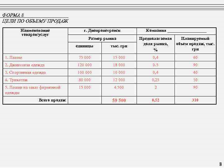 ФОРМА 8 ЦЕЛИ ПО ОБЪЕМУ ПРОДАЖ Наименование товаров/услуг г. Днепропетровск Компания _________ Размер рынка