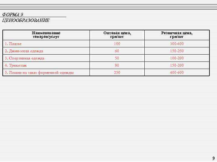 ФОРМА 9 ЦЕНООБРАЗОВАНИЕ Наименование товаров/услуг Оптовая цена, грн/шт Розничная цена, грн/шт 1. Платье 100