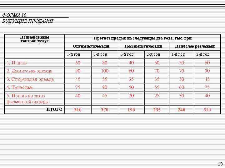 ФОРМА 10 БУДУЩИЕ ПРОДАЖИ Наименование товаров/услуг Прогноз продаж на следующие два года, тыс. грн