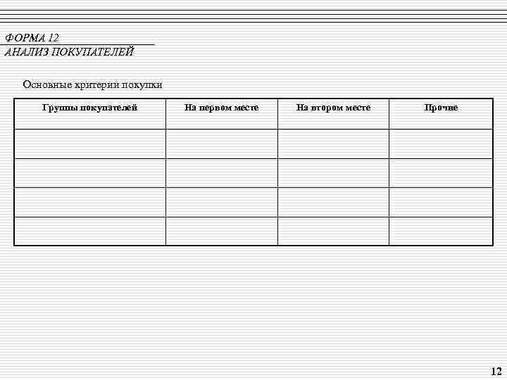 ФОРМА 12 АНАЛИЗ ПОКУПАТЕЛЕЙ Основные критерии покупки Группы покупателей На первом месте На втором
