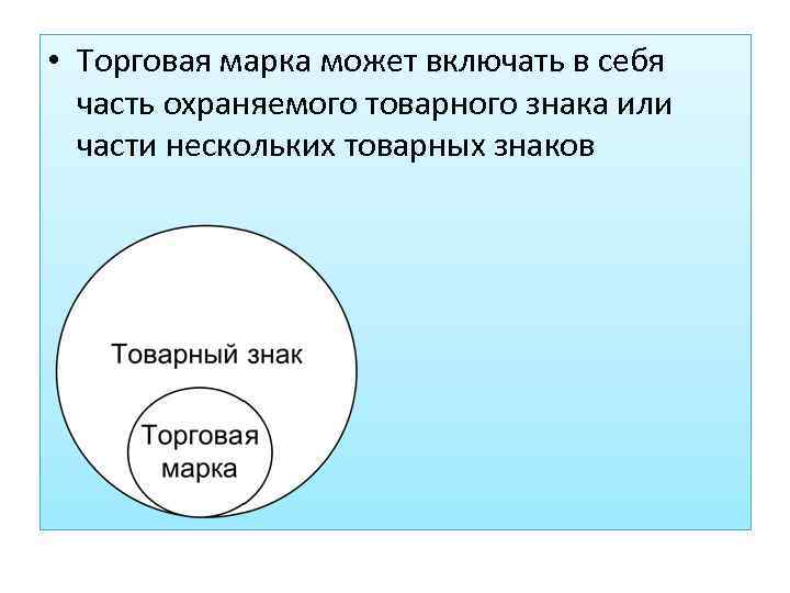  • Торговая марка может включать в себя часть охраняемого товарного знака или части