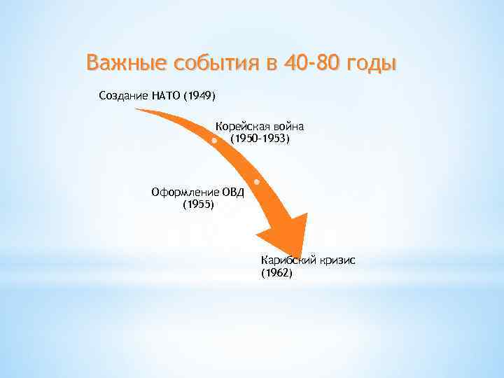 Важные события в 40 -80 годы Создание НАТО (1949) Корейская война (1950 -1953) Оформление